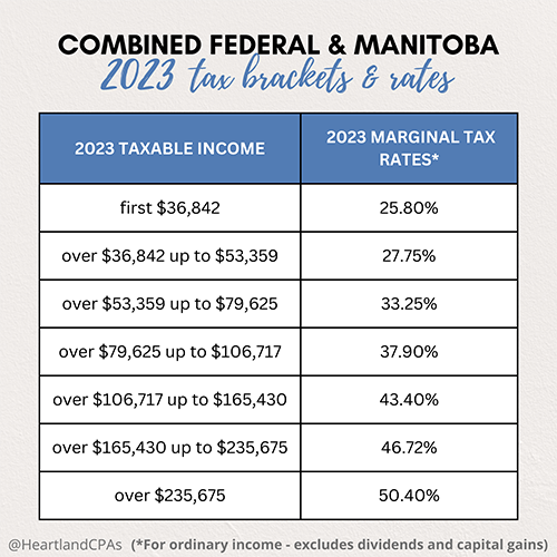 Canadian Income Tax Brackets