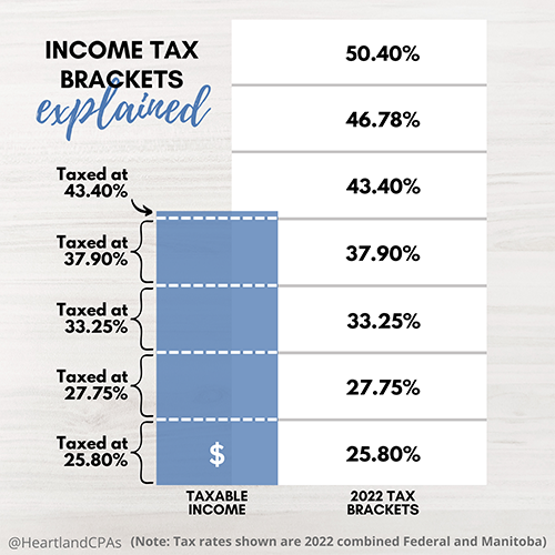 Canadian Income Tax Brackets
